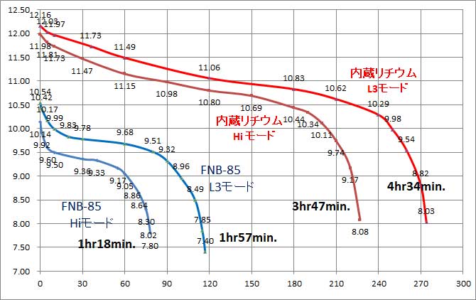 FLB-85.32 Li-ion Battery for KX3 / FT-817での運用可能時間